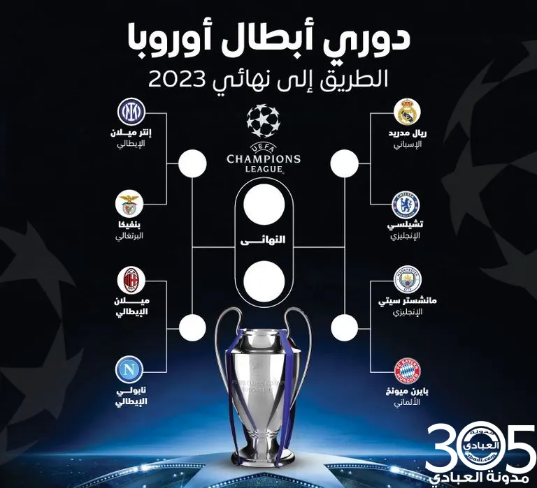 قرعة نهائي دوري أبطال أوروبا